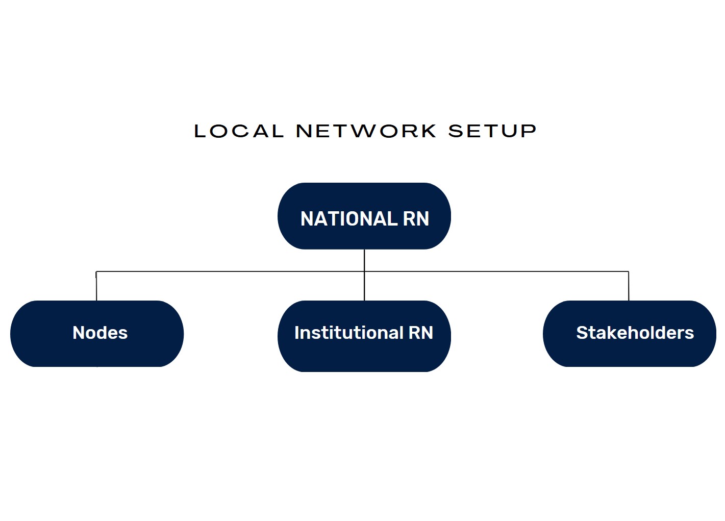 localnetwork