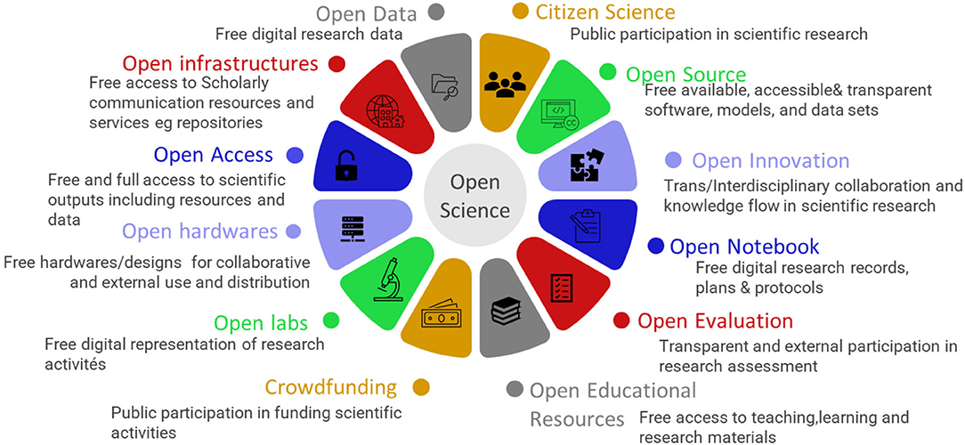 opensciencediagram